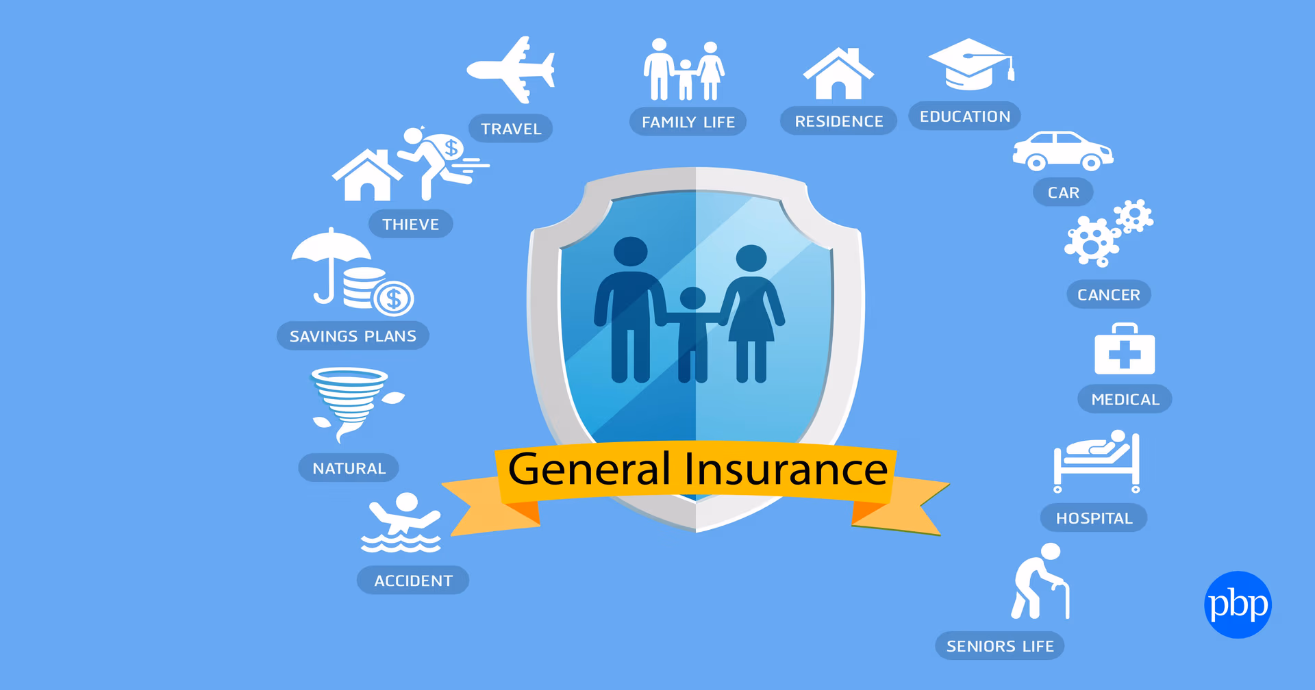 General Insurance